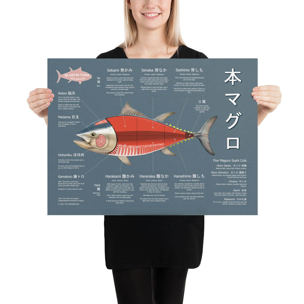 Bluefin Tuna Sushi Poster - Hon Maguro - 24X18