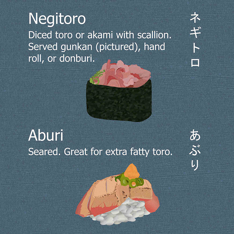 Toro Sushi Poster - "Toro Anatomy" Bluefin Tuna Cuts & Sushi Types