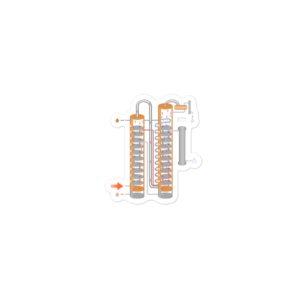 Column Still Sticker: Whisky, Vodka, Gin Distilling