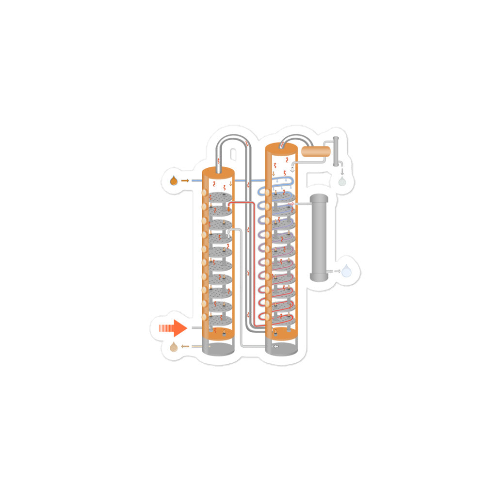 Column Still Sticker: Whisky, Vodka, Gin Distilling