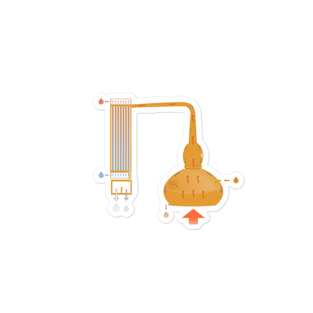 Pot Still Sticker: Whisky Making, Distillery