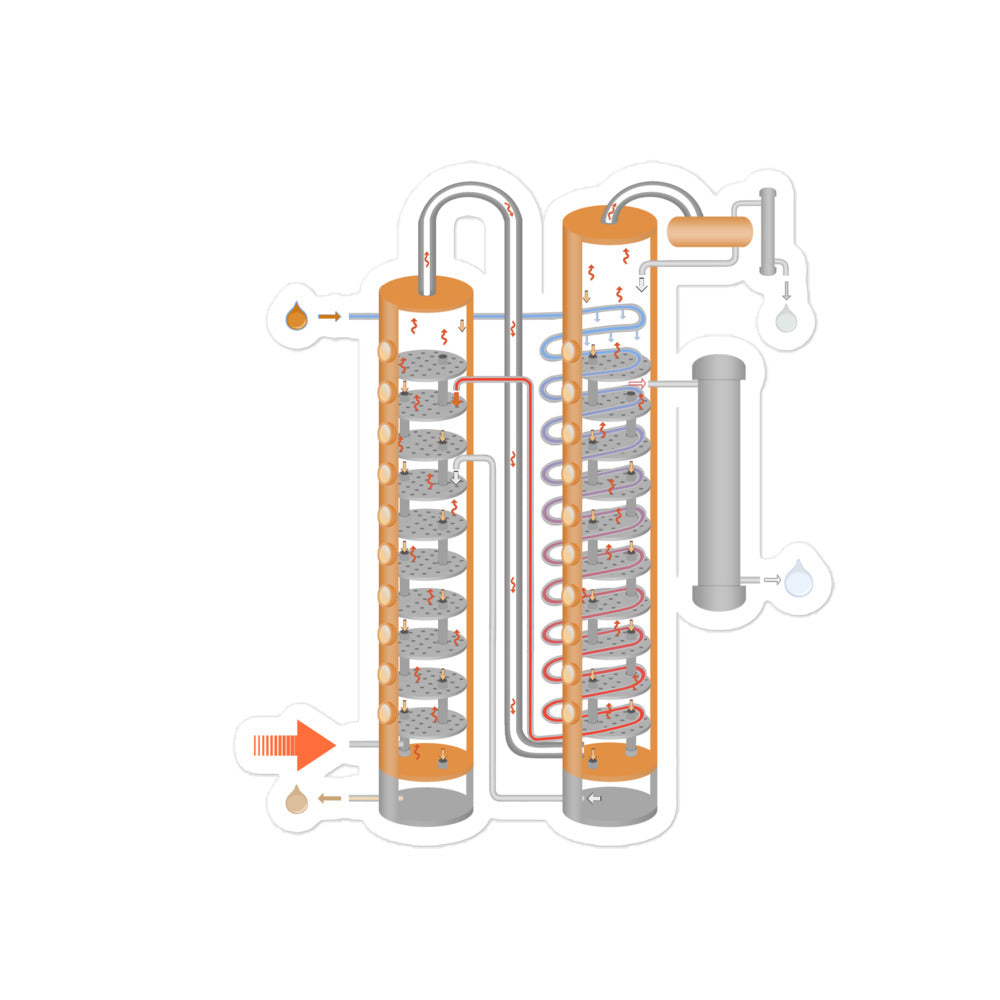 Column Still Sticker: Whisky, Vodka, Gin Distilling